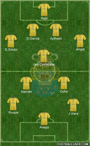 U.D. Las Palmas S.A.D. 4-3-3 football formation