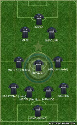 F.C. Internazionale 4-3-2-1 football formation