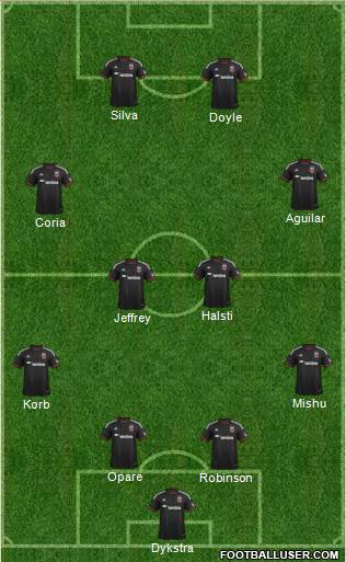 D.C. United 4-4-2 football formation