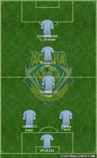 FC Astana 3-5-1-1 football formation