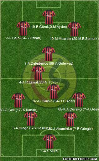 Eskisehirspor 4-3-3 football formation