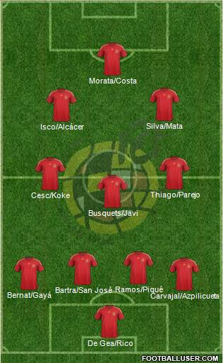 Spain 4-3-2-1 football formation