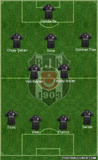 Besiktas JK 4-1-2-3 football formation