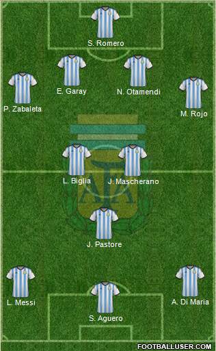 Argentina 4-3-3 football formation