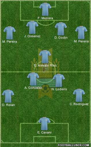 Uruguay 5-4-1 football formation