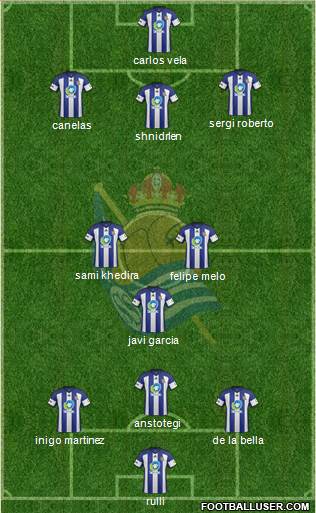 Real Sociedad C.F. B 3-4-3 football formation