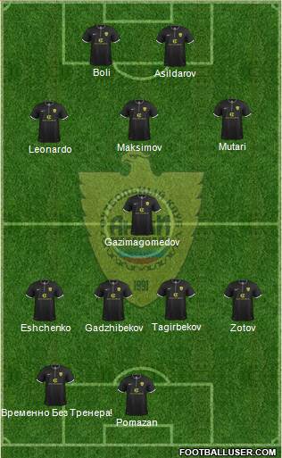 Anzhi Makhachkala 4-1-3-2 football formation