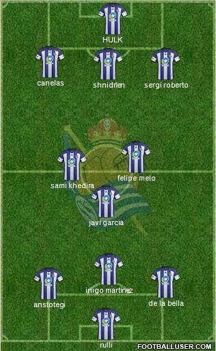 Real Sociedad C.F. B 3-4-3 football formation