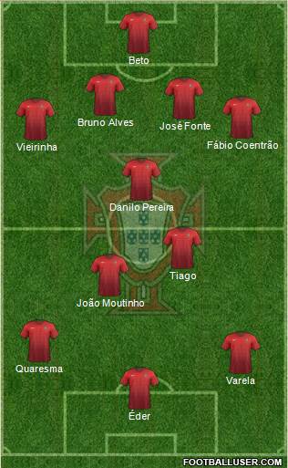 Portugal 4-3-3 football formation