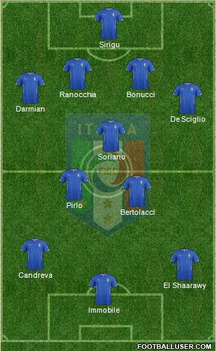 Italy 4-3-3 football formation