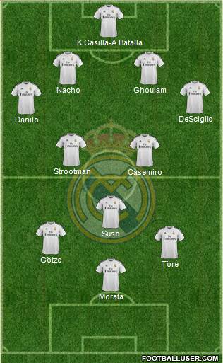 Real Madrid C.F. 4-3-3 football formation