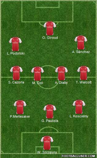 Arsenal 3-4-3 football formation