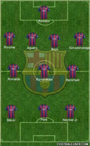 F.C. Barcelona 4-3-3 football formation