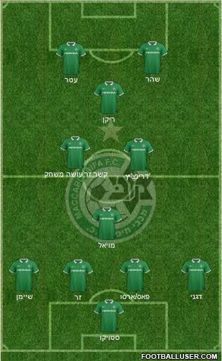 Maccabi Haifa 4-1-3-2 football formation