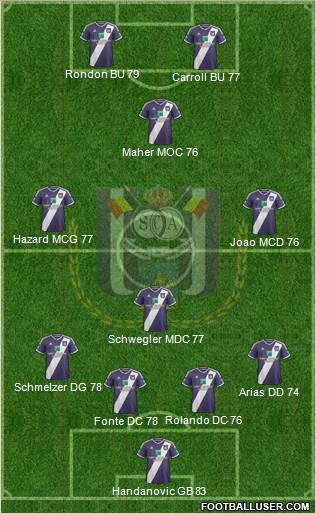 RSC Anderlecht 4-4-2 football formation