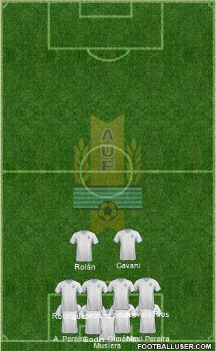 Uruguay 4-4-2 football formation