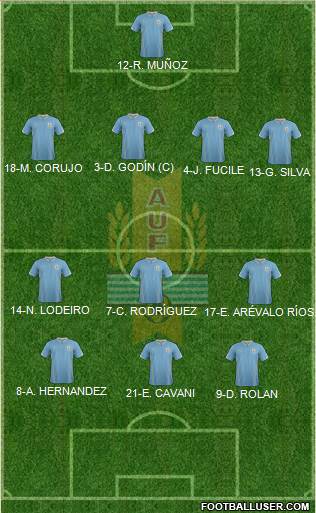 Uruguay 4-3-3 football formation