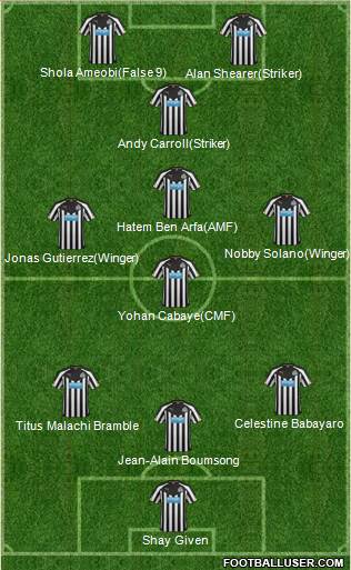 Newcastle United 3-4-1-2 football formation