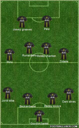 Tottenham Hotspur 4-4-2 football formation