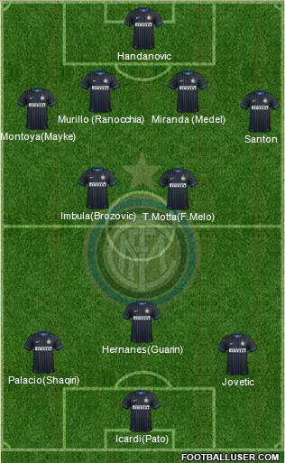 F.C. Internazionale 4-2-3-1 football formation