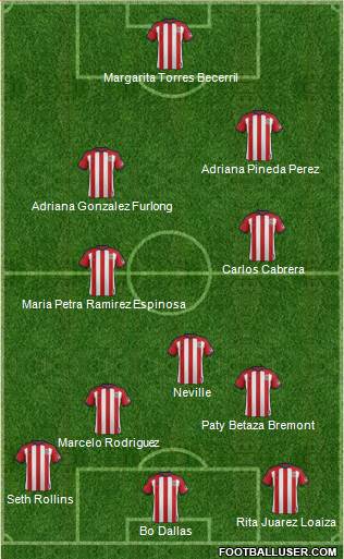CD Chivas USA 5-4-1 football formation