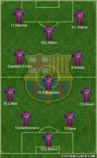 F.C. Barcelona 4-3-3 football formation