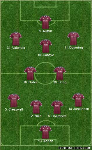 West Ham United 4-2-3-1 football formation