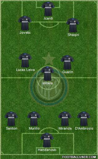 F.C. Internazionale 4-3-3 football formation