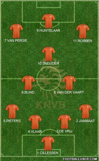 Holland 4-3-3 football formation