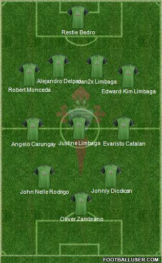 R.C. Celta S.A.D. 4-3-2-1 football formation