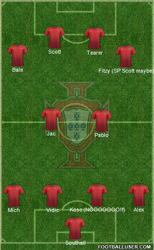 Portugal 4-2-4 football formation