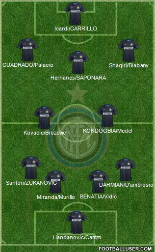 F.C. Internazionale 4-2-3-1 football formation