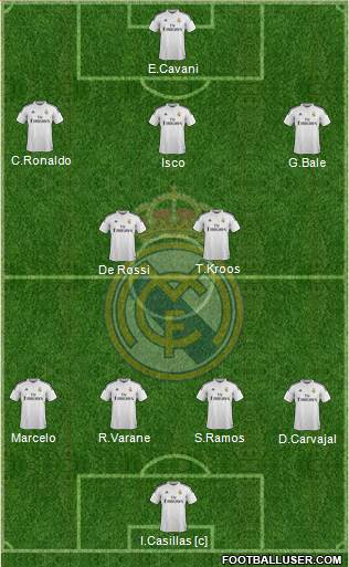 Real Madrid C.F. 4-2-3-1 football formation