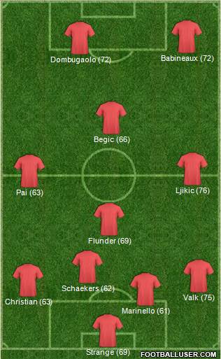 Champions League Team 4-4-2 football formation