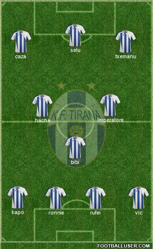 KF Tirana 4-1-3-2 football formation