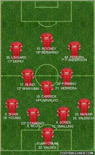 Manchester United 4-3-3 football formation