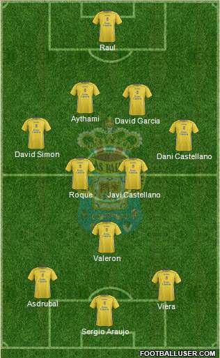 U.D. Las Palmas S.A.D. 4-2-3-1 football formation