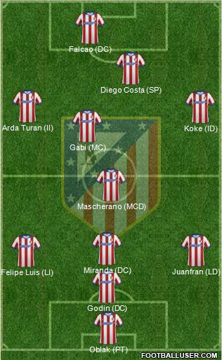 Atlético Madrid B 3-5-2 football formation