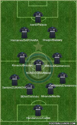 F.C. Internazionale 4-3-2-1 football formation