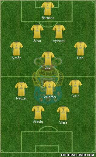 U.D. Las Palmas S.A.D. 4-2-3-1 football formation