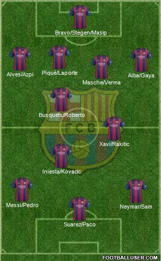 F.C. Barcelona 3-4-3 football formation