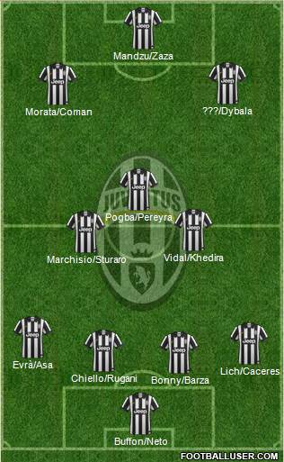 Juventus 4-3-3 football formation