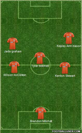 Carolina Railhawks FC 4-1-3-2 football formation