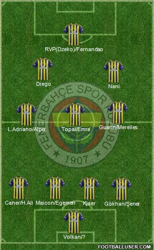 Fenerbahçe SK 4-3-3 football formation