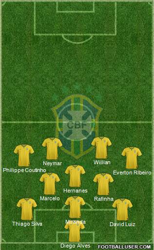 Brazil 3-5-2 football formation