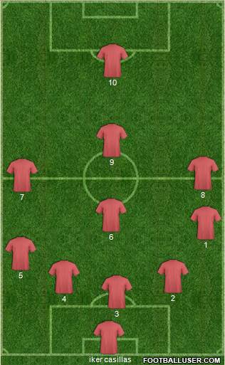 Juventud Chacarilla 5-4-1 football formation