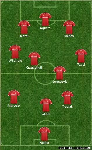 Nottingham Forest 3-4-3 football formation