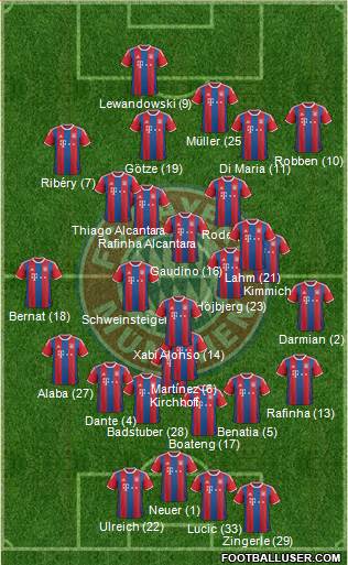 FC Bayern München 4-3-3 football formation