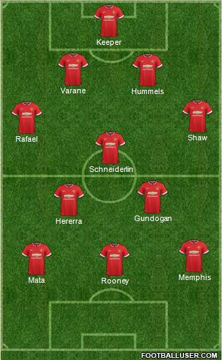 Manchester United 4-3-3 football formation