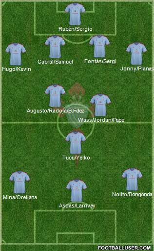 R.C. Celta S.A.D. 4-2-1-3 football formation